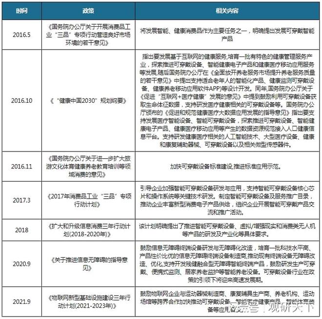 博鱼官方中国智能可穿戴电子产品行业现状深度研究与发展前景预测报告(图1)