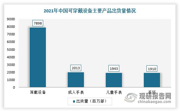 博鱼官方中国智能可穿戴电子产品行业现状深度研究与发展前景预测报告(图4)