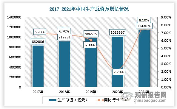 博鱼官方中国智能可穿戴电子产品行业现状深度研究与发展前景预测报告(图2)