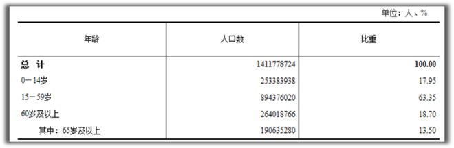 博鱼官方中国智能可穿戴电子产品行业现状深度研究与发展前景预测报告(图6)