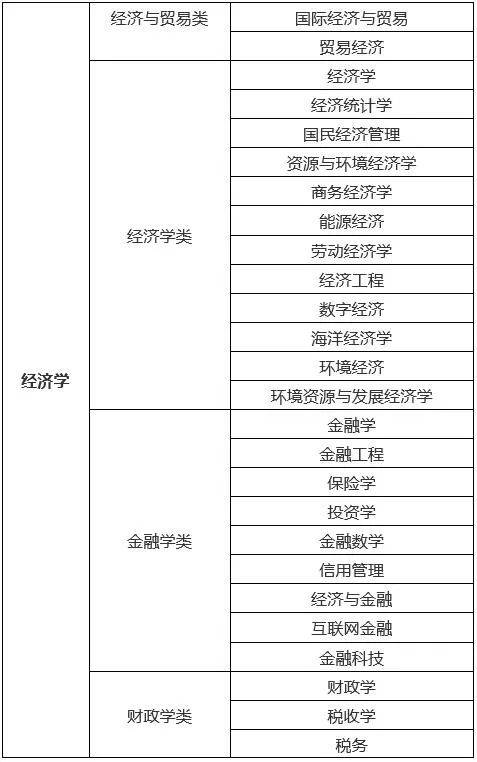 考生关注！盘点国考五大热门专业！(图2)