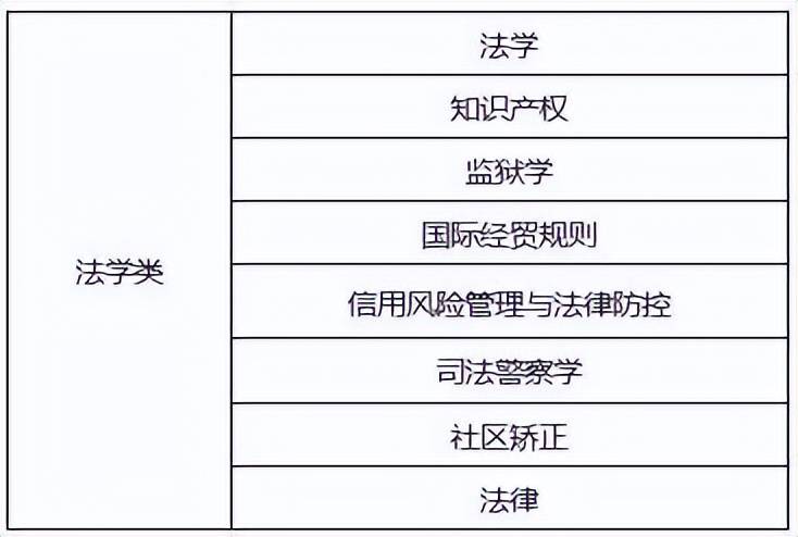 考生关注！盘点国考五大热门专业！(图1)