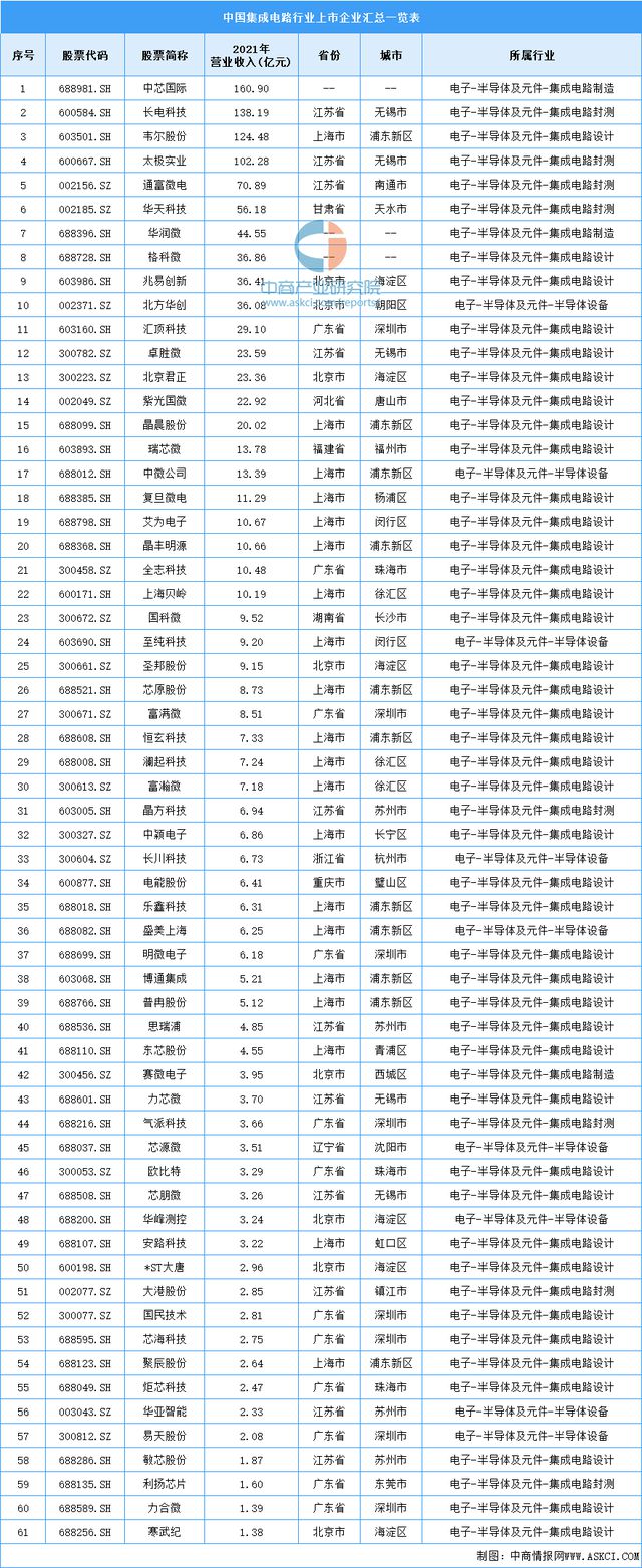 2022年中国智能控制器产业链全景图上中下游市场及企业剖析(图3)