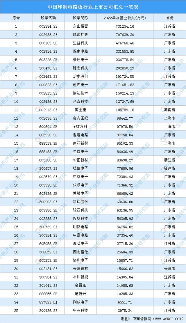 2022年中国智能控制器产业链全景图上中下游市场及企业剖析(图6)