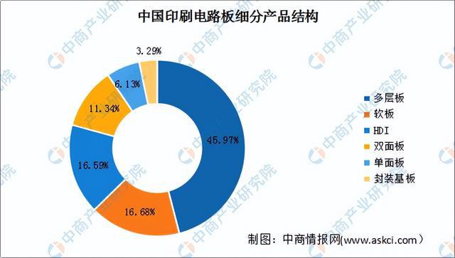 2022年中国智能控制器产业链全景图上中下游市场及企业剖析(图5)