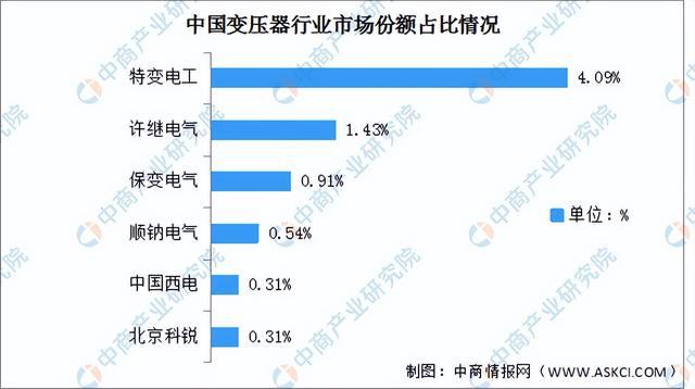 2022年中国智能控制器产业链全景图上中下游市场及企业剖析(图8)