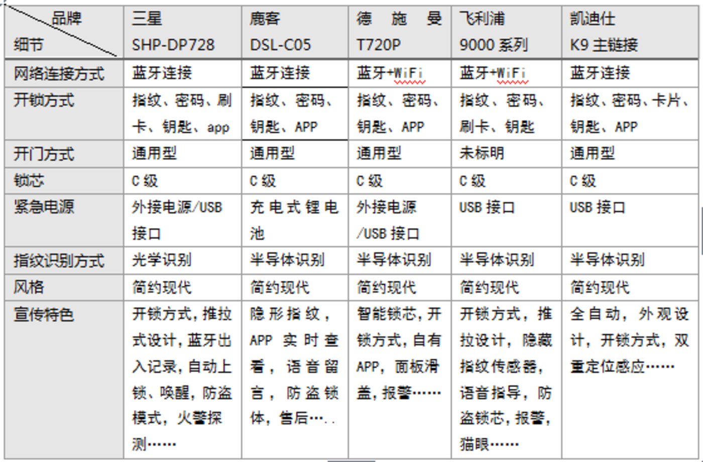 智能门锁封锁的恐怕只有自己(图1)