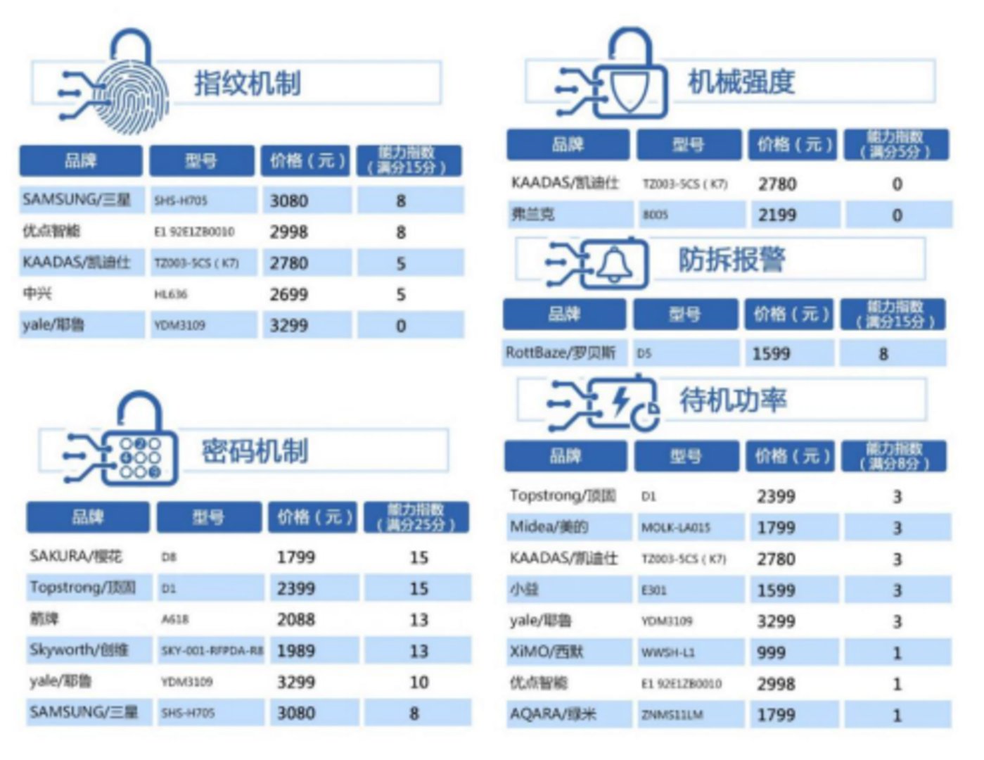 智能门锁封锁的恐怕只有自己(图4)