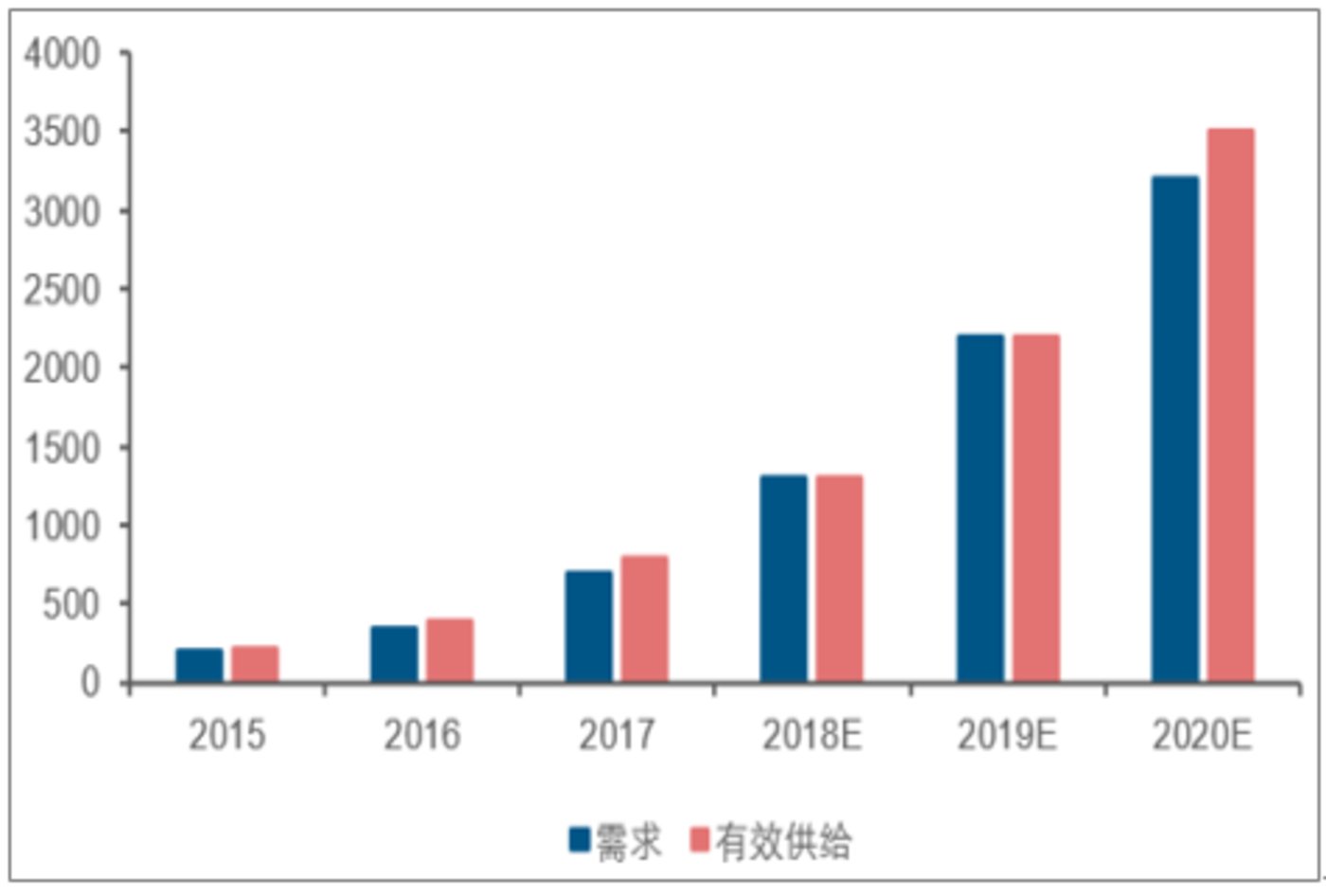 智能门锁封锁的恐怕只有自己(图2)