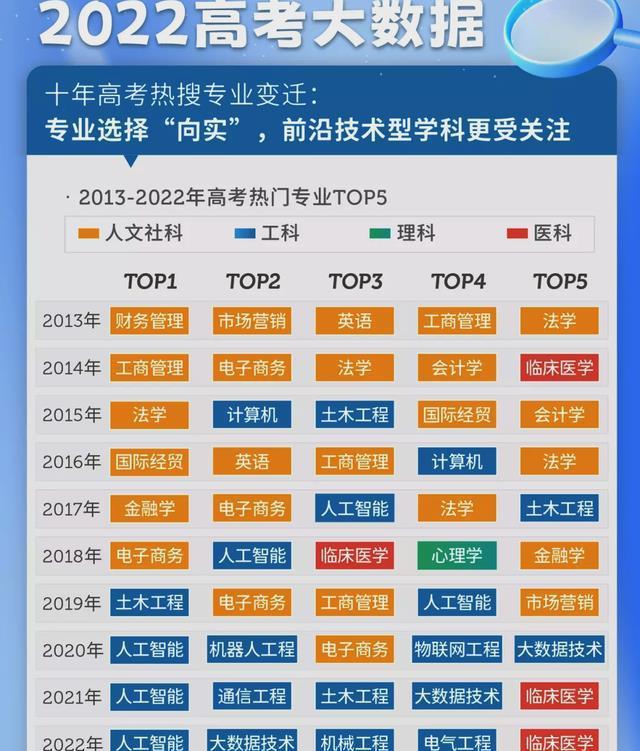 本科毕业生年薪超30万的080717T是何专业T又代表什么(图2)