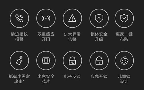 博鱼官网智能门锁别乱买没这两点买完也后悔！(图2)
