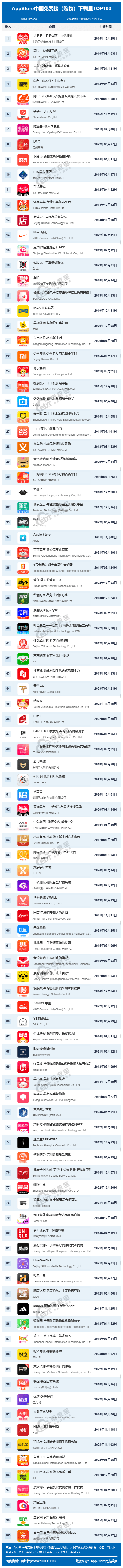 网经社：《2023年6月AppStore中国互联网下载量数据报告》发布(图1)