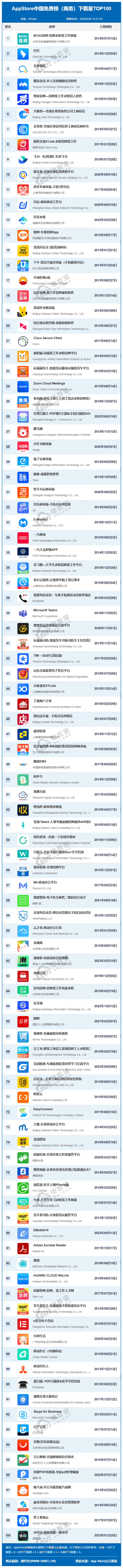 网经社：《2023年6月AppStore中国互联网下载量数据报告》发布(图10)