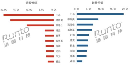 博鱼官方网站中国智能门锁TOP10：小米第一名(图1)