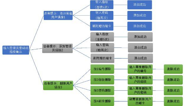 博鱼官方网站TCL 智屏猫眼K7Q智能门锁便捷生活新升级(图8)