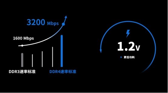 博鱼官方江波龙电子旗下FORESEE品牌发布DDR4产品 推进智能化电子终端新趋势(图6)