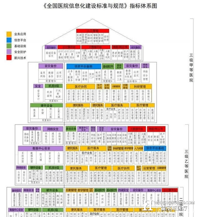 博鱼官方网站医院AI智能网站助力医院品牌传播和患者粘度提升！(图1)