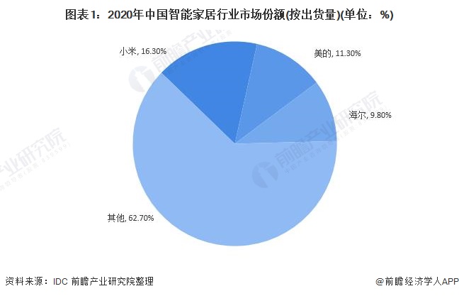 智能家居技术什么是智能家居技术？智能家居技术的最新报道(图2)