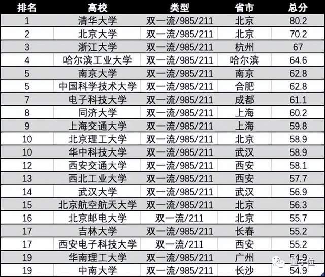 博鱼官方网站西电AI专业排名超清北南大蝉联全国第一软科中国大学专业排名(图2)