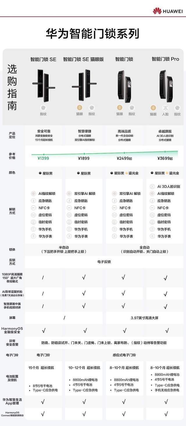 博鱼官方618智能门锁好物清单！华为智能门锁系列值得入手(图1)