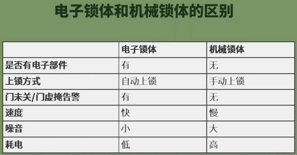 博鱼官方智能门锁哪个牌子安全性最好？4款智能门锁全面对比测评(图2)