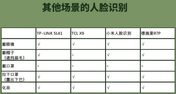 博鱼官方智能门锁哪个牌子安全性最好？4款智能门锁全面对比测评(图8)