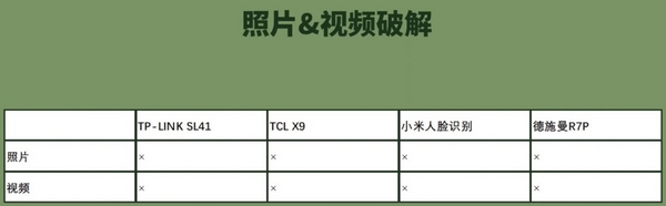 博鱼官方智能门锁哪个牌子安全性最好？4款智能门锁全面对比测评(图10)