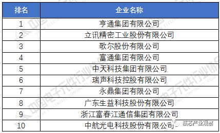 博鱼官网2020年中国电子元件百强企业排名(图3)