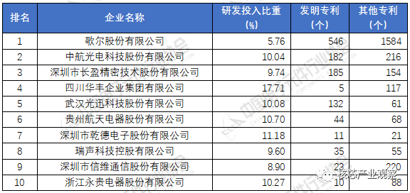 博鱼官网2020年中国电子元件百强企业排名(图6)