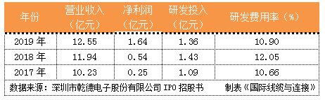 电子元器件百强连接器企业成绩斐然(图5)