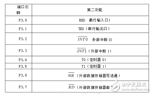 利用AT89S52型单片机智能电子称系统设计(图2)