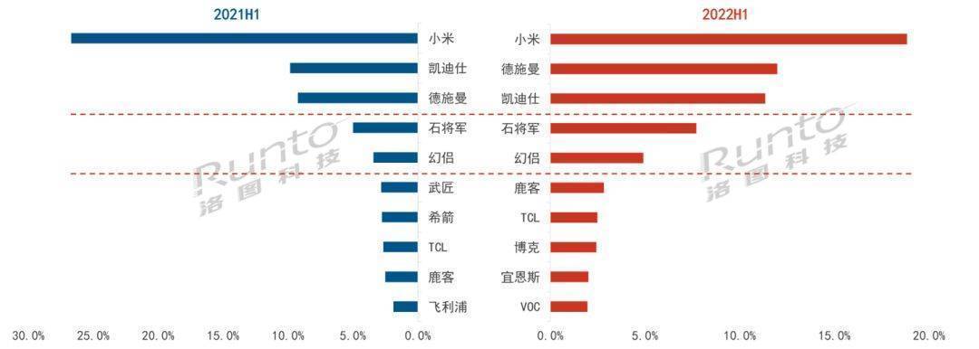 博鱼官网上半年智能门锁市场盘点：新品迭代亮点纷呈 玩家加码创新赛道(图8)