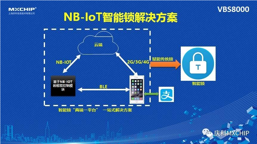 博鱼ofo和摩拜都要做NB-Iot智能锁的原因解析(图1)