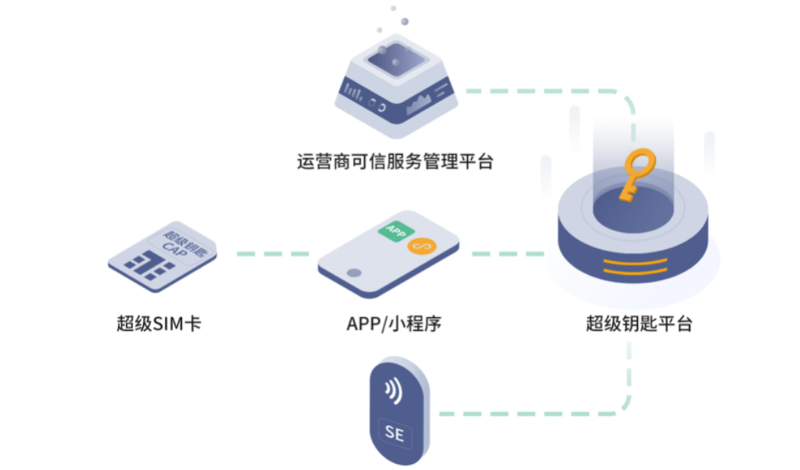 博鱼智能门禁锁什么是智能门禁锁？智能门禁锁的最新报道(图3)