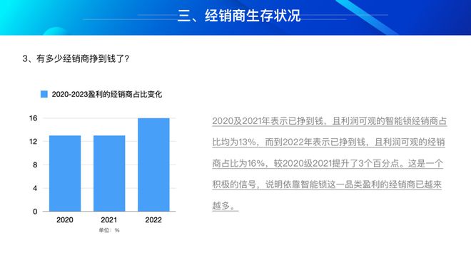 博鱼官方解读：2022年智能锁经销商有多少人赚到钱了？(图2)