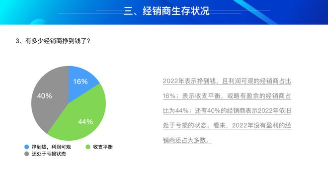 博鱼官方解读：2022年智能锁经销商有多少人赚到钱了？(图1)