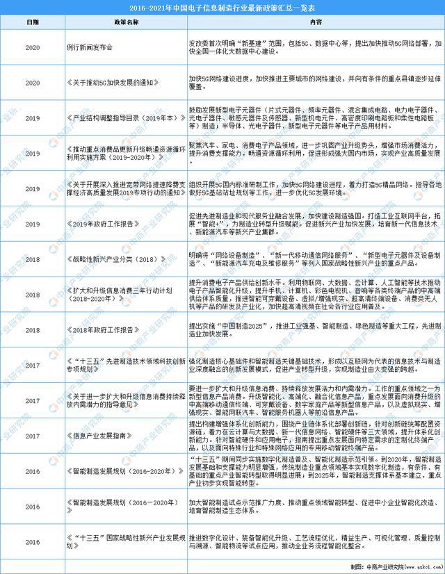 高考志愿填报：热门专业电子信息类怎么样？行业发展前景如何？(图2)