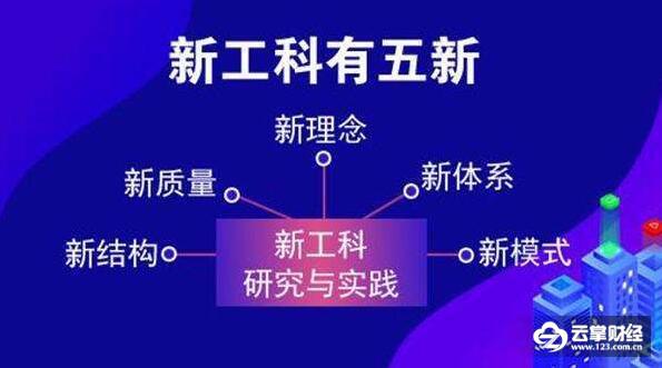 博鱼官网教育部“点名”!“新工科”是什么包含哪些专业？(图1)