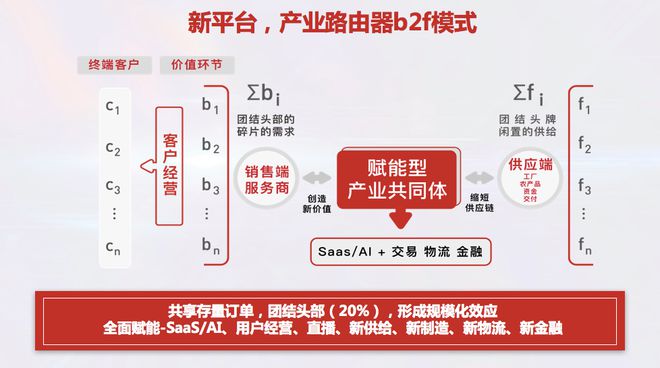 博鱼盛景网联彭志强：直播产业互联网的新动力(图1)