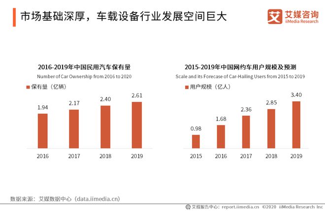 博鱼官网行业 中国智能硬件行业报告：将踏入万亿市场消费电子成长型产业前景广阔(图13)