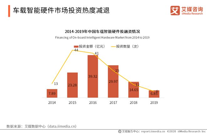 博鱼官网行业 中国智能硬件行业报告：将踏入万亿市场消费电子成长型产业前景广阔(图14)