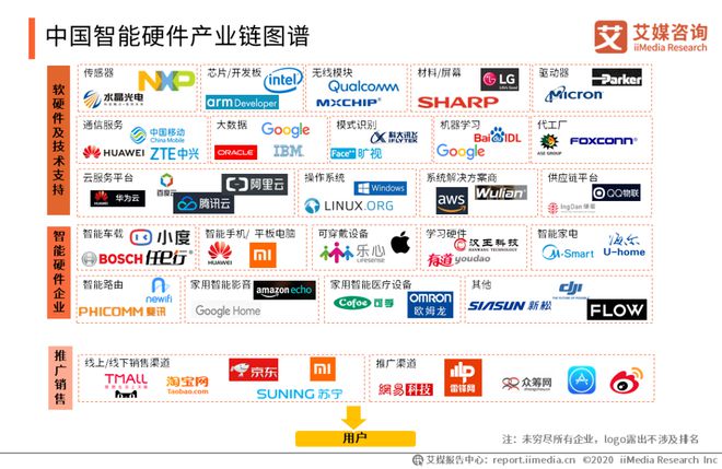 博鱼官网行业 中国智能硬件行业报告：将踏入万亿市场消费电子成长型产业前景广阔(图2)