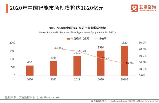 博鱼官网行业 中国智能硬件行业报告：将踏入万亿市场消费电子成长型产业前景广阔(图10)