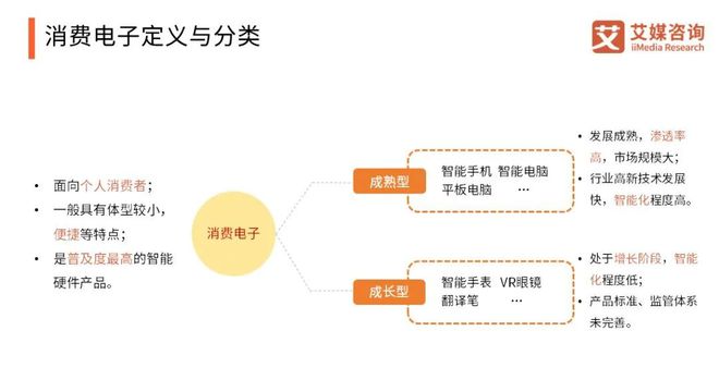 博鱼官网行业 中国智能硬件行业报告：将踏入万亿市场消费电子成长型产业前景广阔(图5)