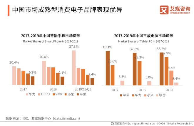 博鱼官网行业 中国智能硬件行业报告：将踏入万亿市场消费电子成长型产业前景广阔(图6)