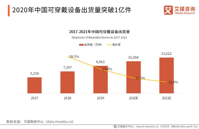 博鱼官网行业 中国智能硬件行业报告：将踏入万亿市场消费电子成长型产业前景广阔(图8)