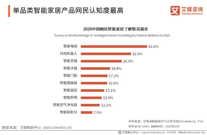 博鱼官网行业 中国智能硬件行业报告：将踏入万亿市场消费电子成长型产业前景广阔(图11)