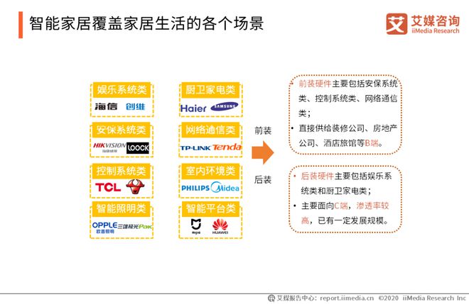 博鱼官网行业 中国智能硬件行业报告：将踏入万亿市场消费电子成长型产业前景广阔(图9)