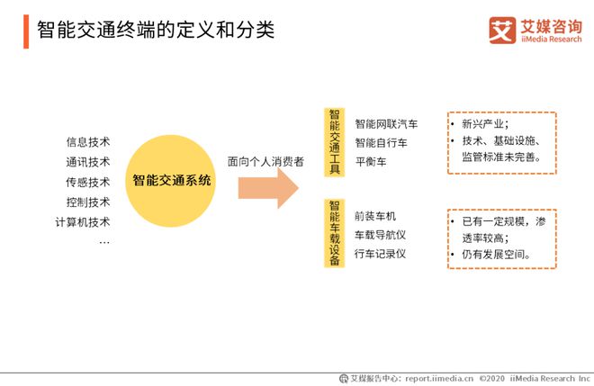 博鱼官网行业 中国智能硬件行业报告：将踏入万亿市场消费电子成长型产业前景广阔(图12)