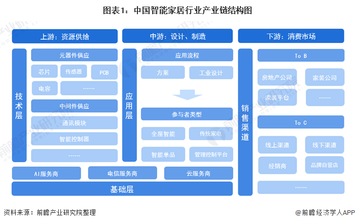 智能家居控制器(图1)